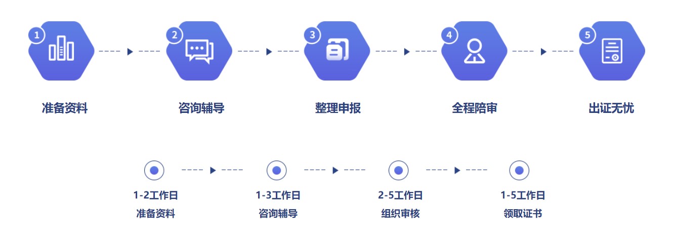 ISO认证,北京ISO认证,ISO27001认证,ISO20000认证,速度快
