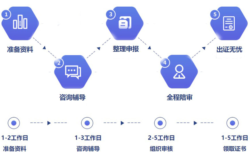 ISO认证,北京ISO认证,ISO27001,ISO27701认证,信息安全认证