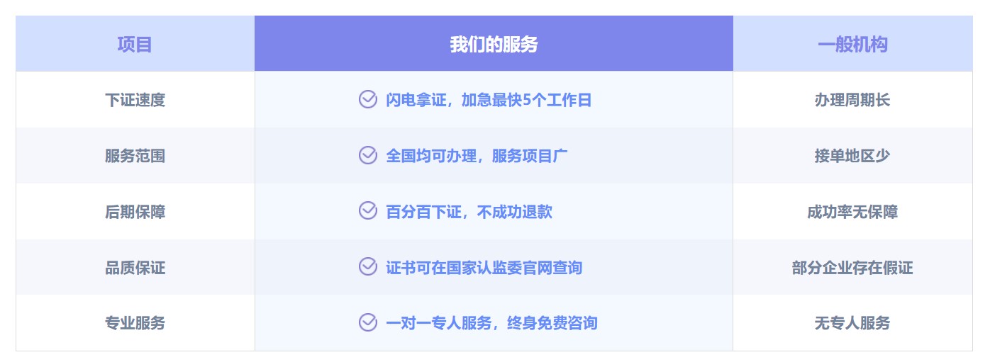 ISO认证，北京ISO认证，ISO27001认证，ISO认证服务专家，一对一ISO认证服务
